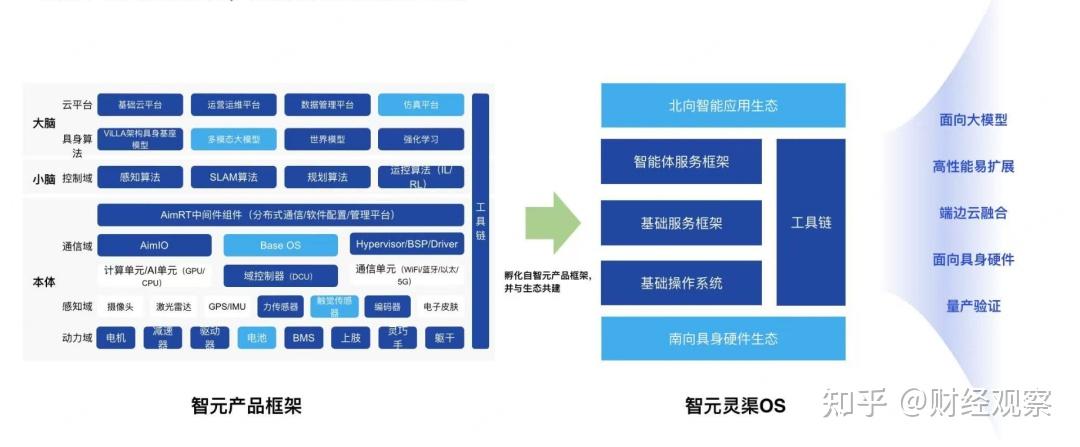 智元机器人发布灵渠OS操作系统 打造具身智能统一底座新纪元 - 知乎