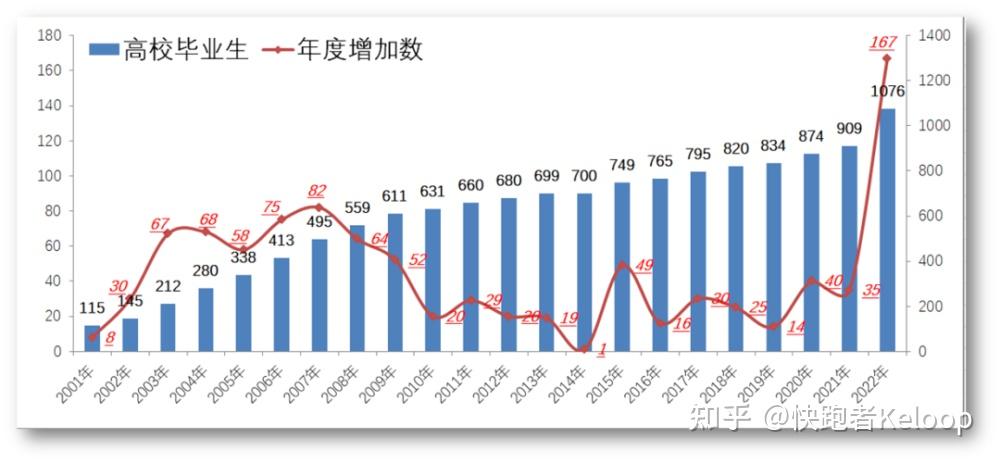 临近毕业季,大学生自主创业的趋势会更明显?