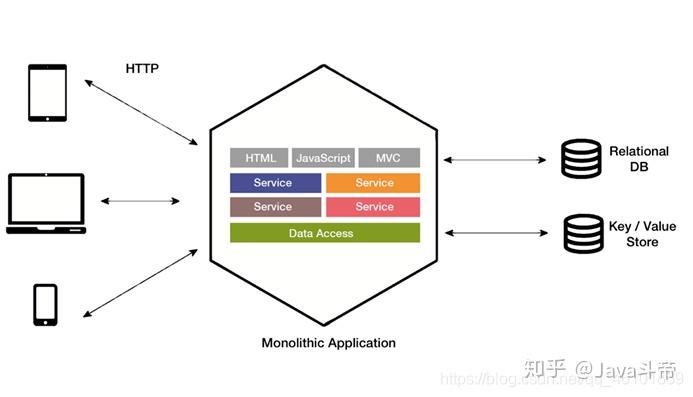 一个传统的app发展进程