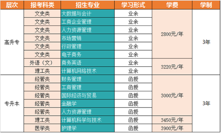 专科和本科的不同_专科本科区别在哪儿_三本和专科的区别