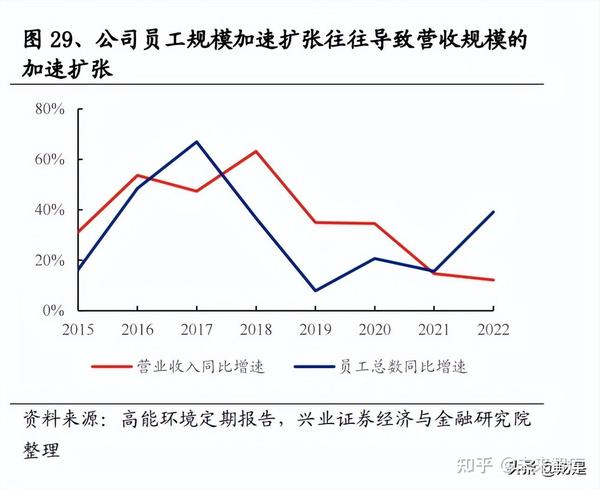 高能环境研究报告:全产业链布局已成,勾勒危废资源化龙头之形 - 知乎