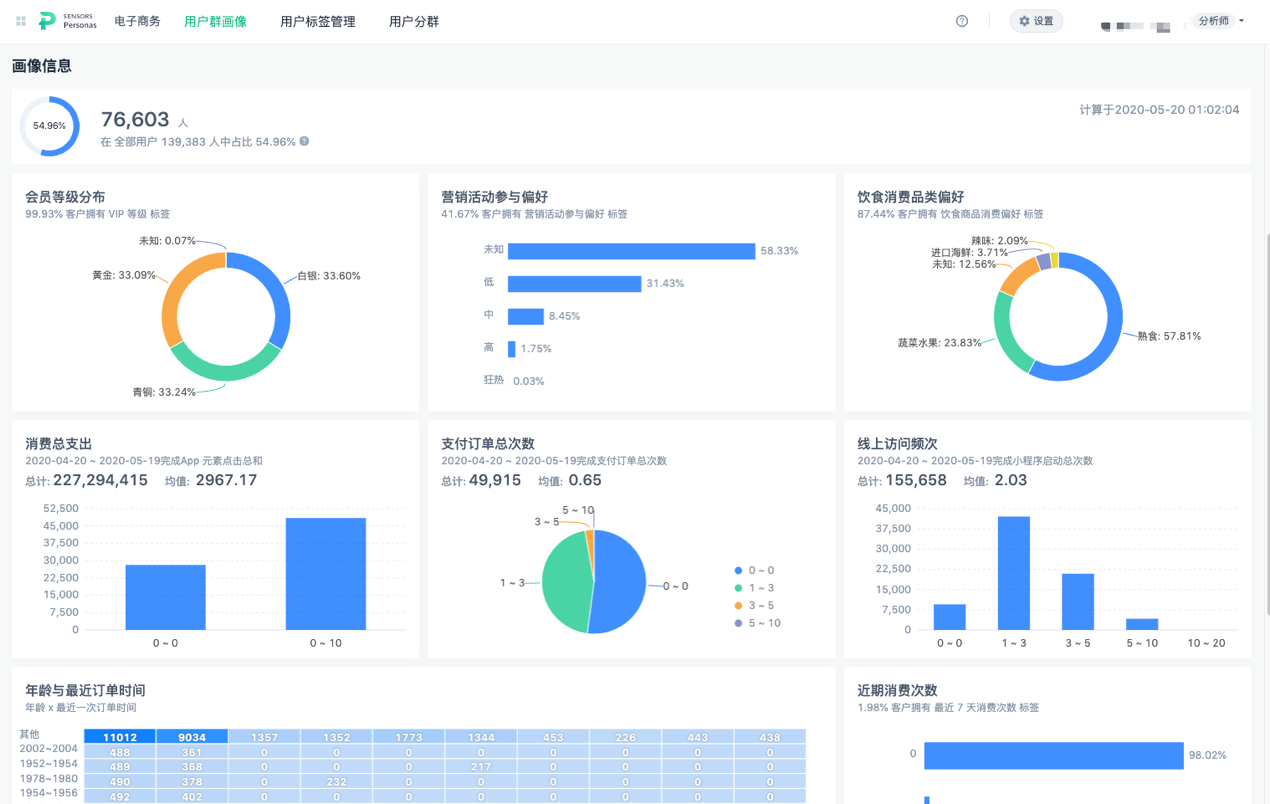神策用户画像 2 大功能:千人千面,一人千面,一次给你