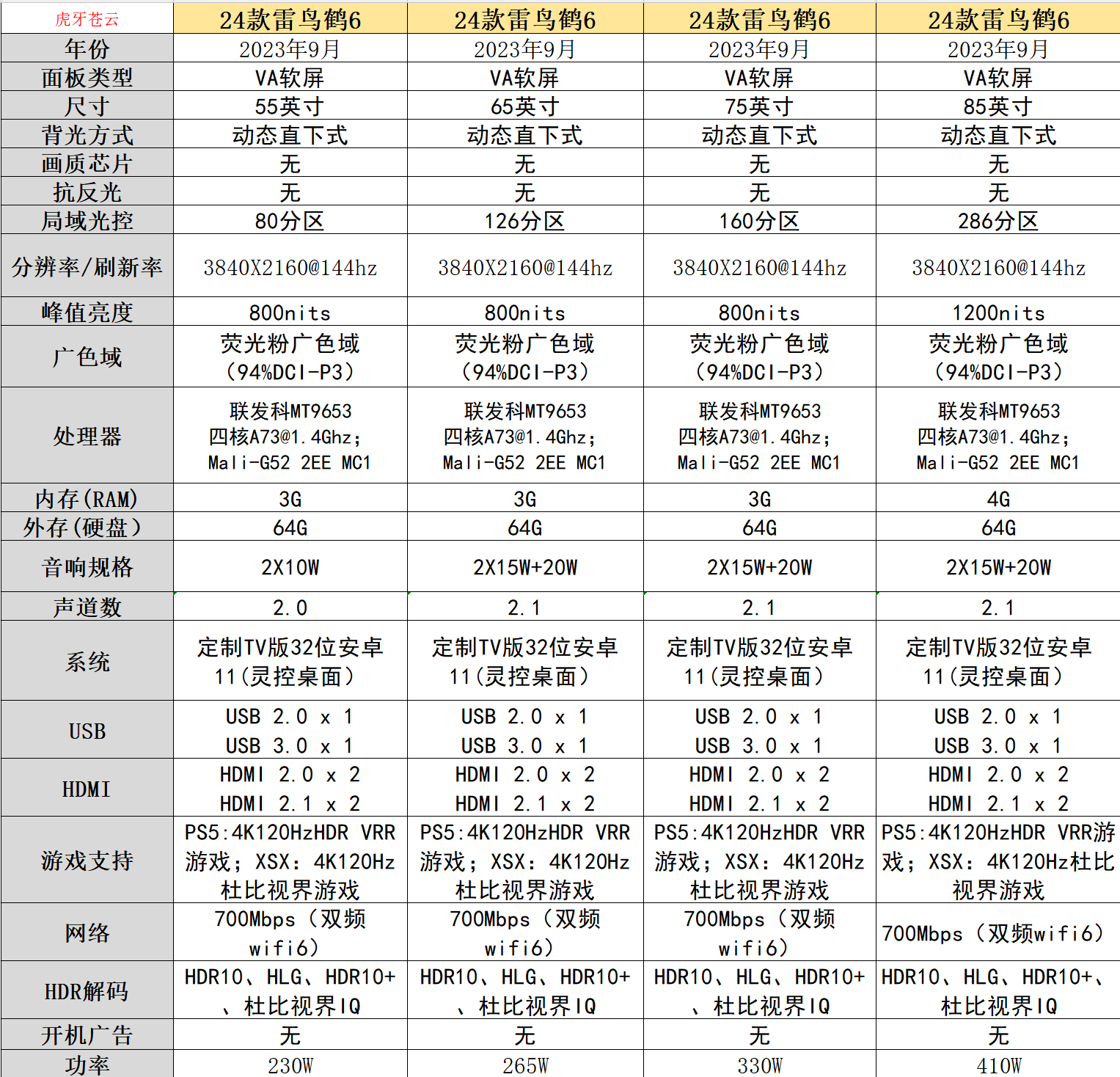 雷鳥電視畫質排行天梯圖與選購指南高性價比品牌