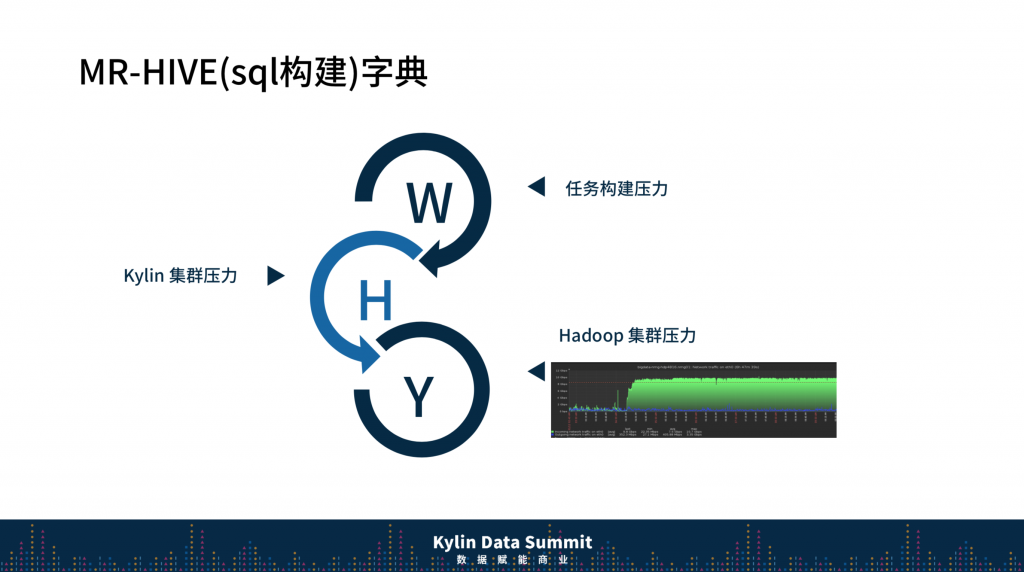 滴滴apachekylin自助式治理与演进之路