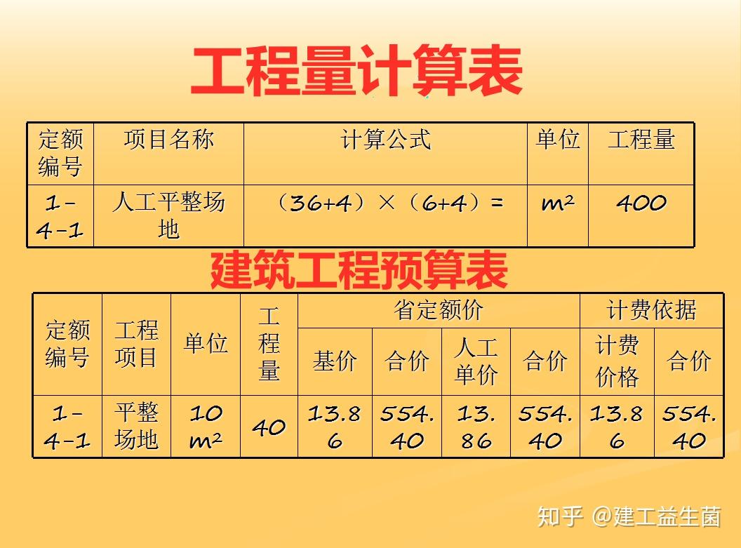 施工圖預算是施工圖設計預算的簡稱,又叫設計預算工程造價的行業門檻