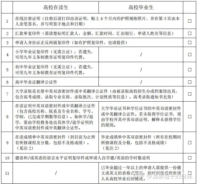 APS审核全流程（材料准备+复习规划+面谈当天） - 知乎
