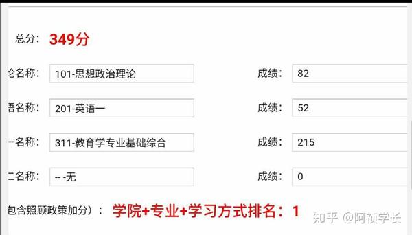 22教育学考研经验分享(政治,英语,教育学)