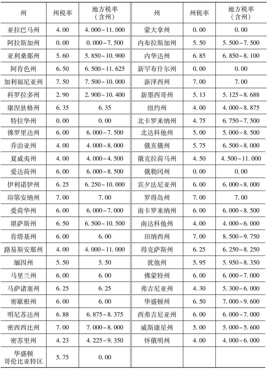 知乎盐选| 三、美国州与地方政府的主要税种