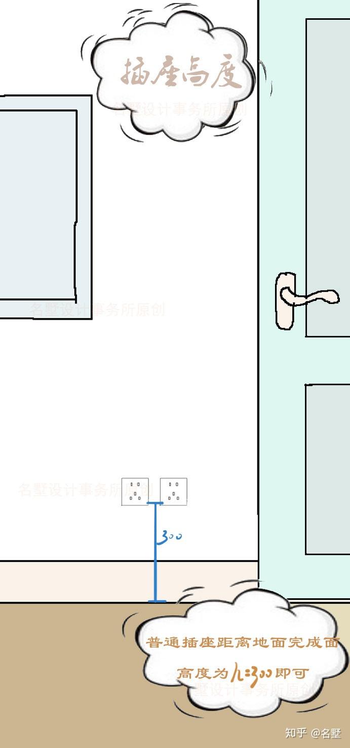 不同空間插座的位置和高度根據我們的佈置方案走就完全沒問題哦.