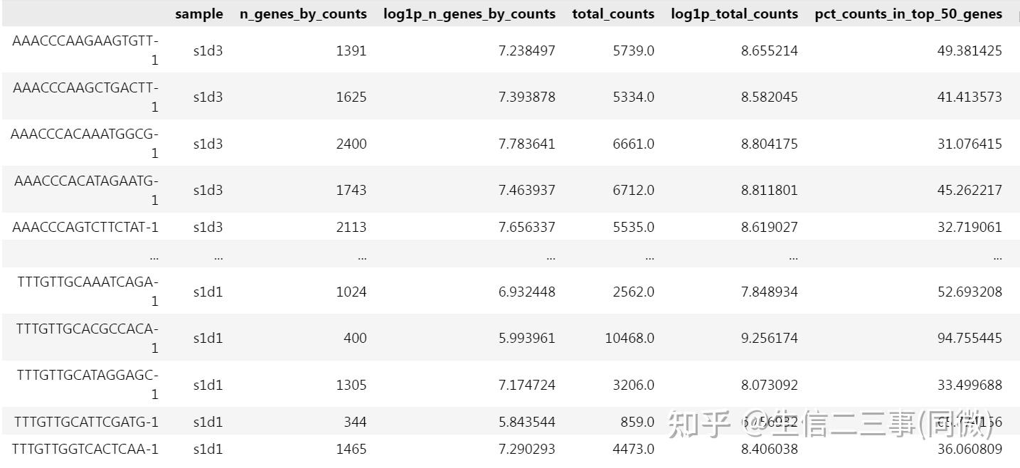 Scanpy教程学习笔记--基本流程 - 知乎