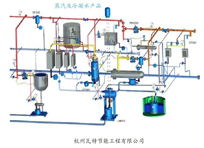 蒸汽疏水阀组图集图片