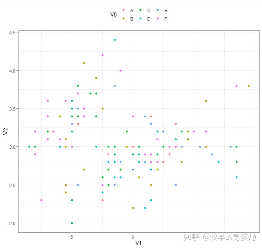 ggplot2作图共享图例方法一:ggpubr包的ggarrange()函数 - 知乎