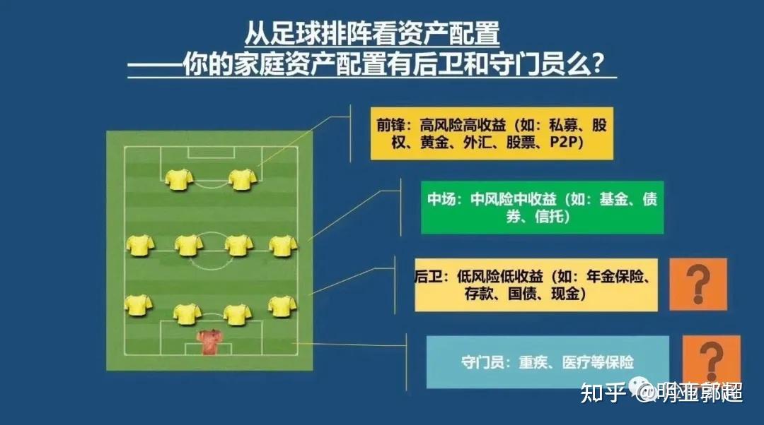 可能正在毁掉你的家庭财富,过来人聊聊如何做好家庭资产配置 - 知乎