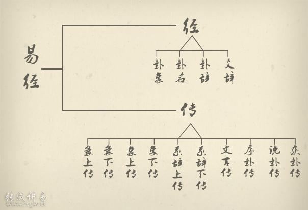 易学入门如何学习易经 知乎