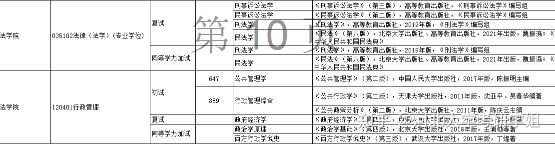 河北大学考研法学院2022年研究生初试和复试参考书和招生目录(23考研可借鉴) - 知乎