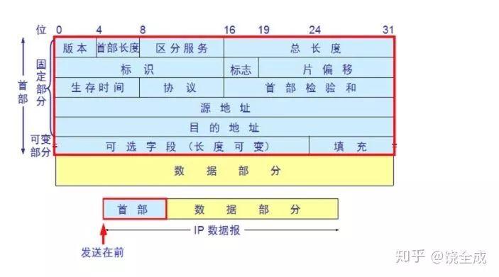 滴滴工程师带你深入理解 TCP 握手分手全过程 滴滴工程师带你深入理解 TCP 握手分手全过程