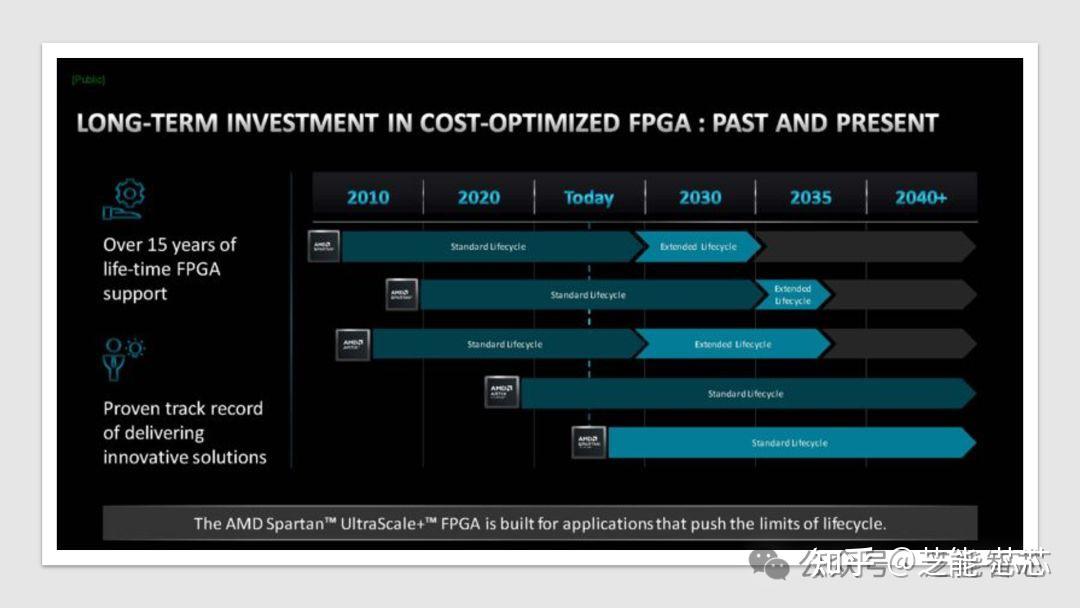 Amd spartan ultrascale fpga 