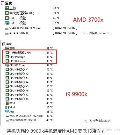 amd3700x和i99900k大pk