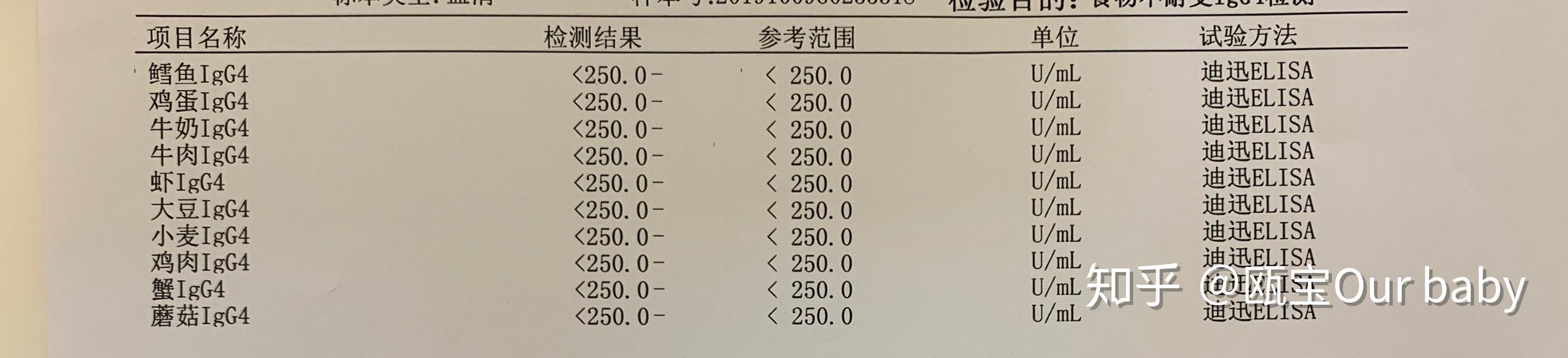 今早开始吃抗抑郁的怡诺思,希望不会有很明显的副作用吧…2019年10