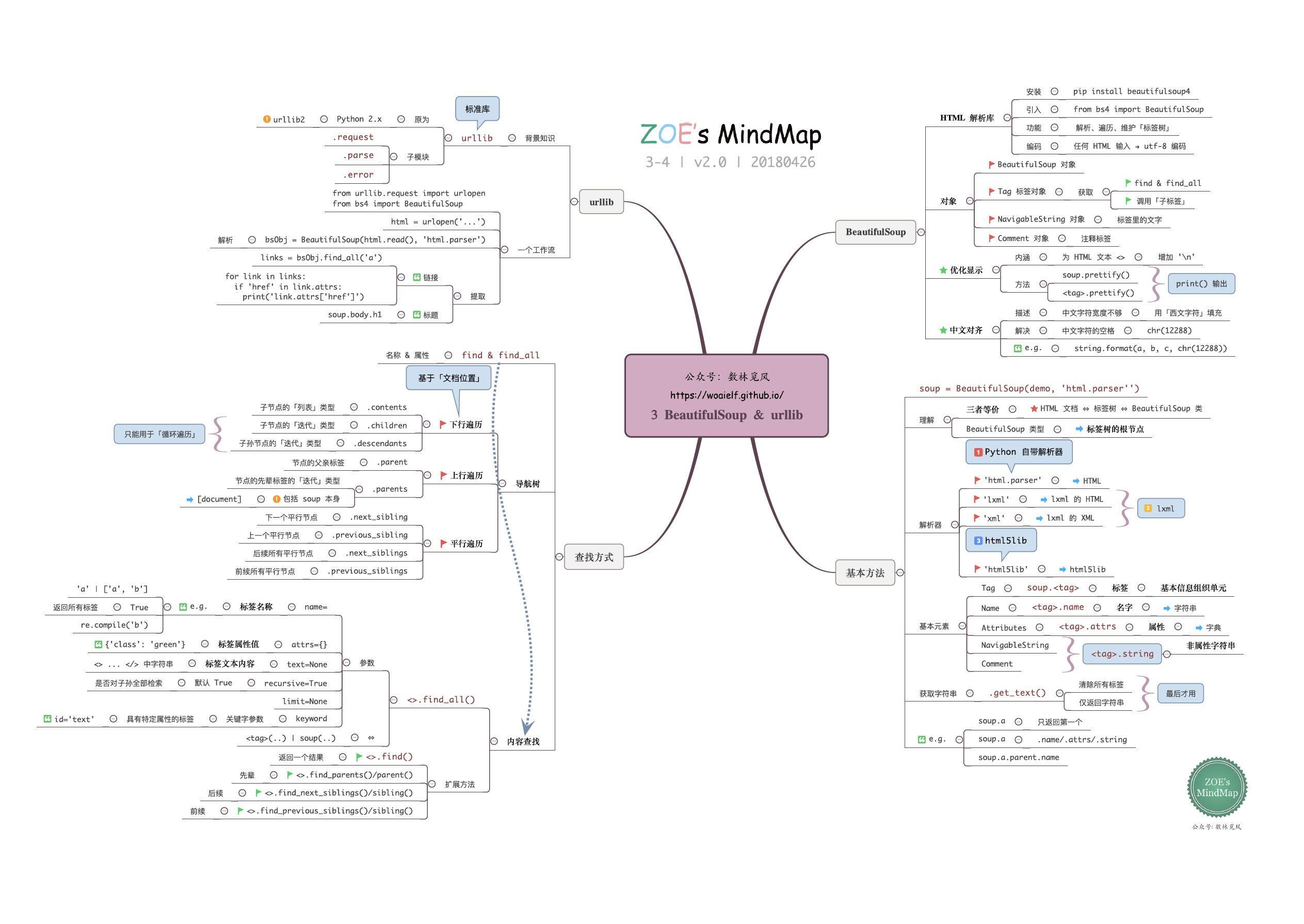 Как установить beautifulsoup 4 python 3 windows