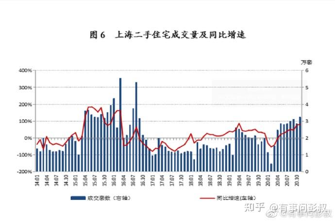 北京、上海、深圳等城市限购放松,房价反而会大幅度下跌? - 知乎