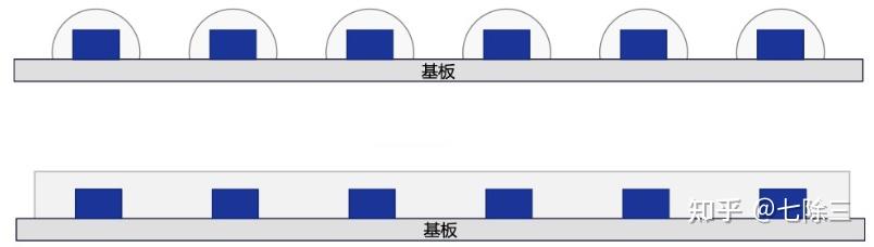 一文读懂｜MiniLED 背光 - 知乎