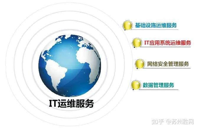 苏州IT公司公司实力排名?企业哪些IT内容可以放心地外包出去 - 知乎