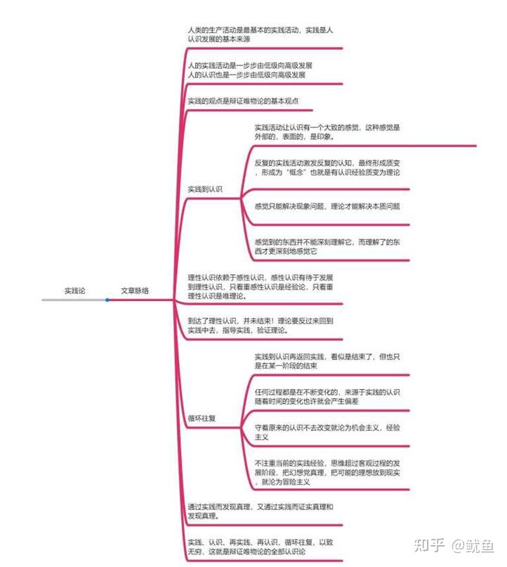 《毛选》实践论 - 知乎