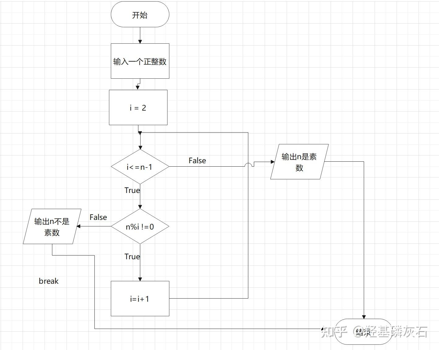 用python做流程表
