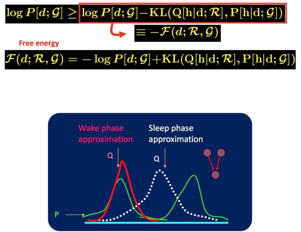 初识机器学习中的EM算法 - 知乎