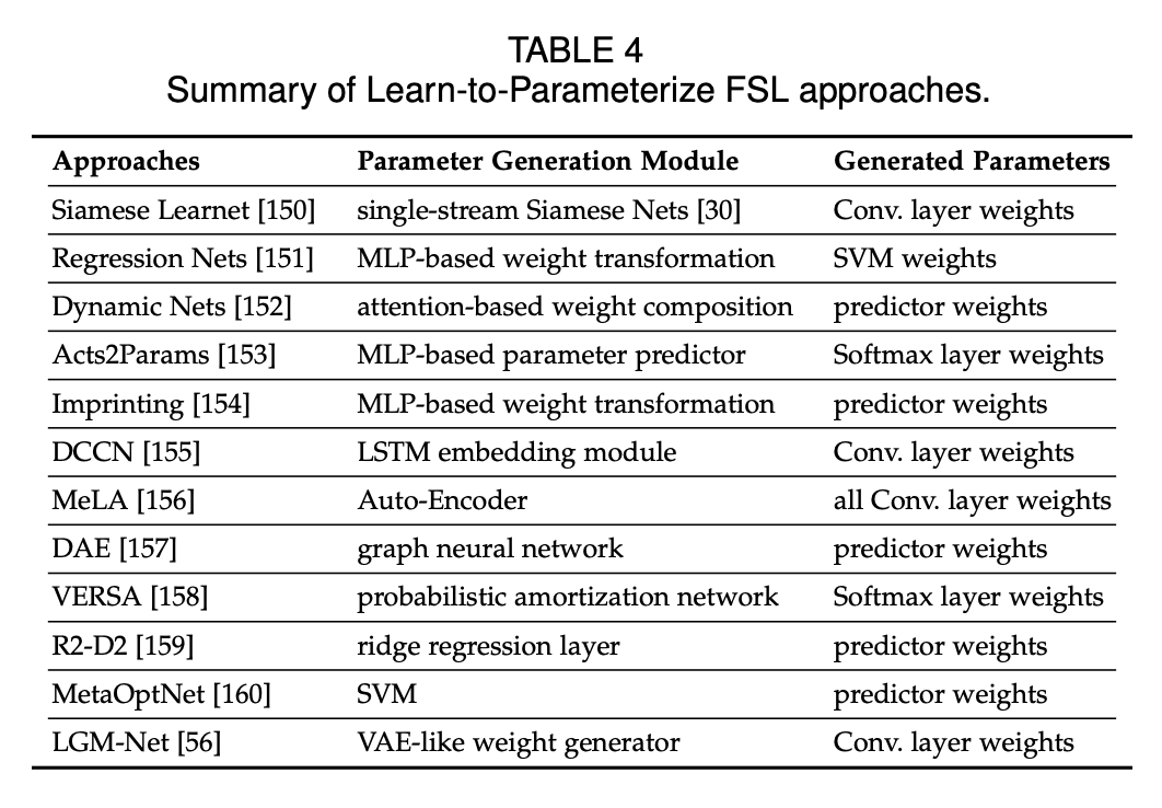 清华张长水等人30页少样本学习综述论文涵盖400参考文献