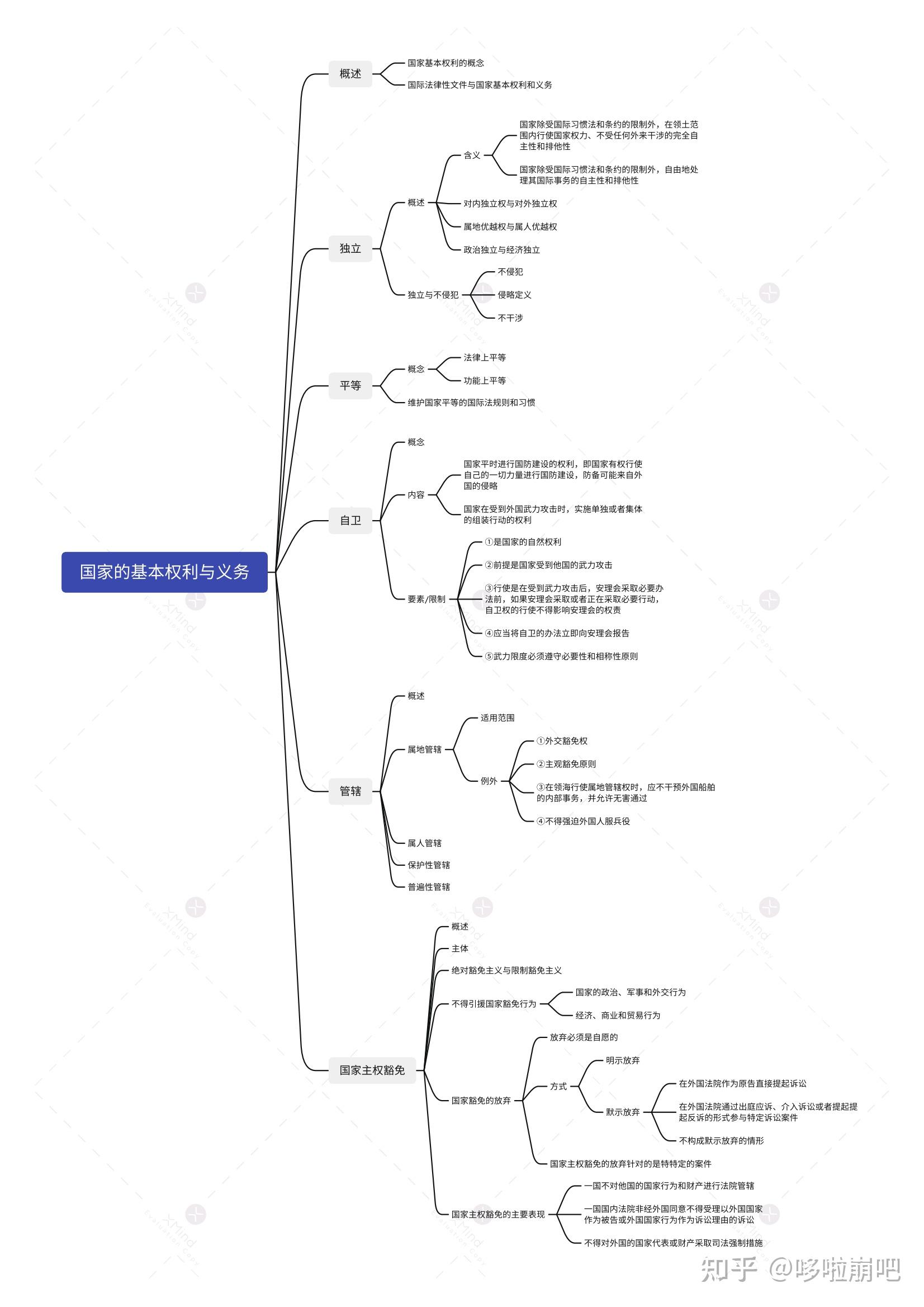 国际公法学思维导图