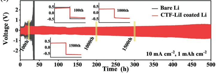 yy.vip易游-激辩技术真伪：储能“网红”技术陷概念炒作疑云与标准缺位困局