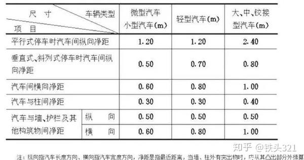 买房车位怎么区分|西安买房插图(5) 买房车位怎么区分|西安买房插图(5)