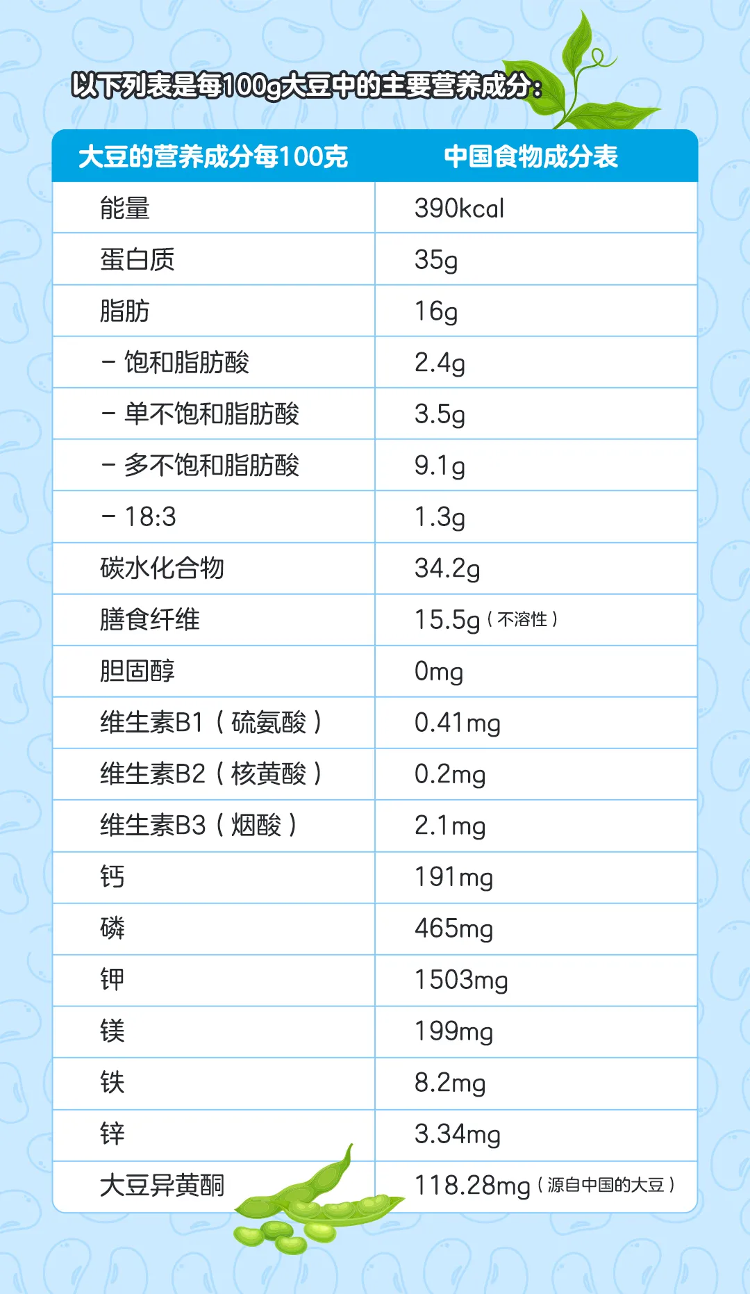 100克黄豆营养成分表图片