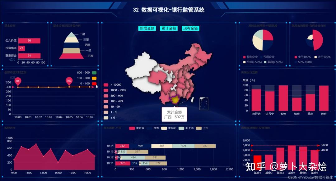 数据可视化：基于 Echarts + Python Flask 的动态实时大屏监管系统【源码】 - 知乎