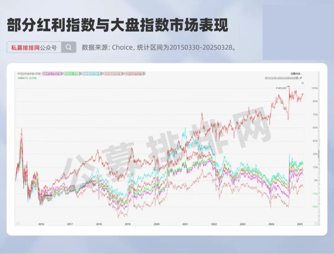 红利资产10年收益跑赢大盘！教你手把手挖掘A股的“抗跌利器” - 知乎