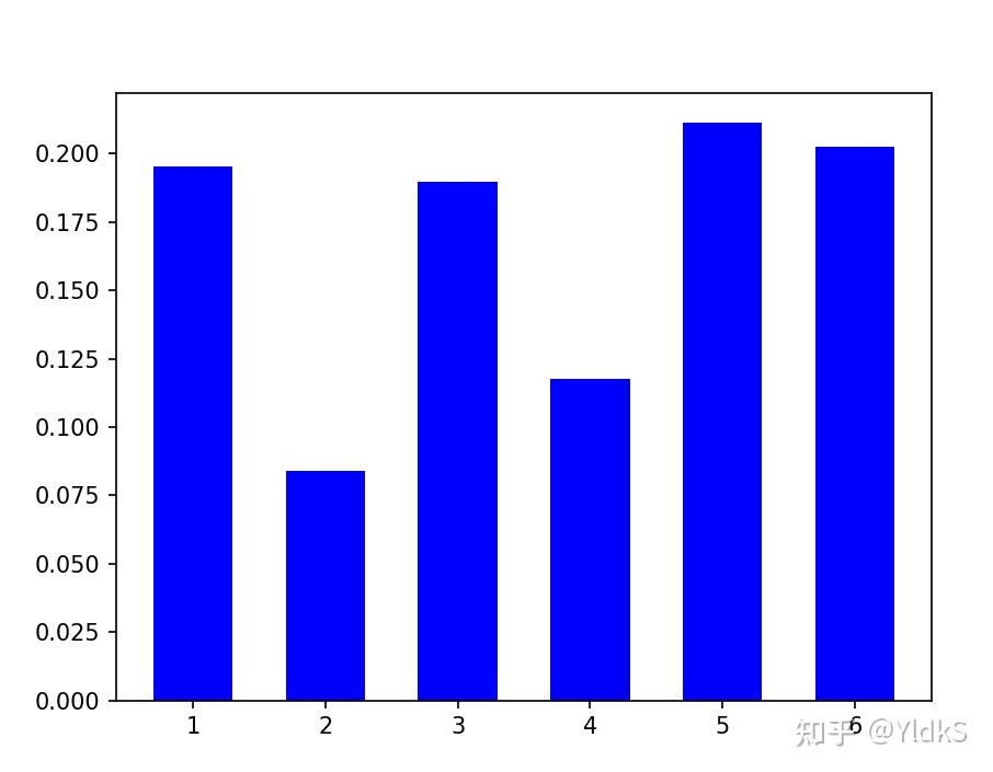 PageRank python pagerank python