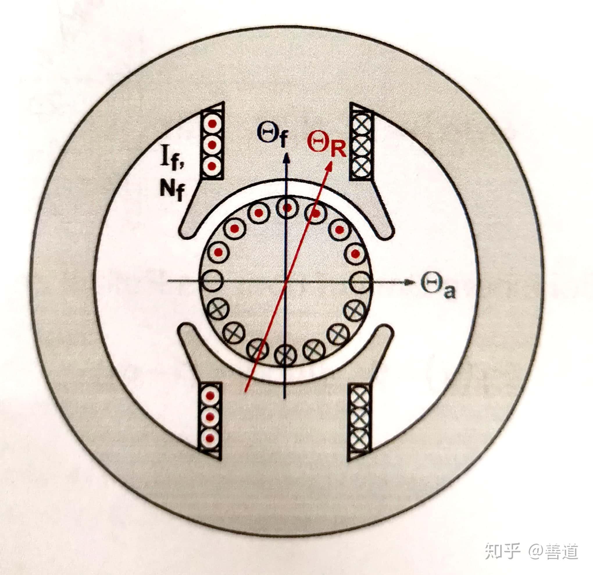 德国人怎么学电机——浅谈电机模型(五):直流电机(四)电枢反应和补偿极线圈 - 古月居