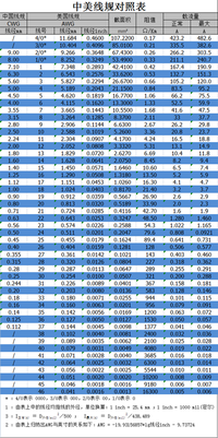 网线线缆上英文和数字的具体含义 - 知乎