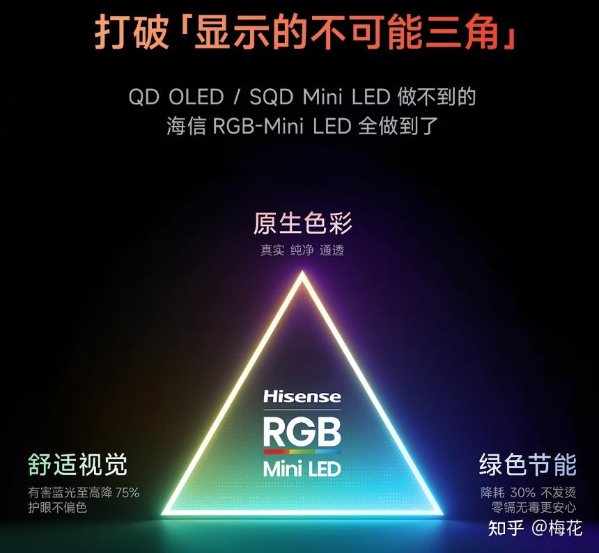 2026年618高端电视选购必看!海信电视E7S Pro全面升级海信RGB-Mini LED技术,画质、护眼、节能全都能要!