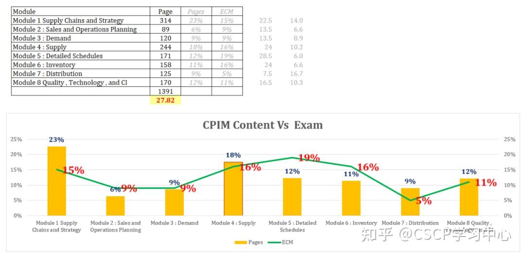CPIM-8.0 Fragen&Antworten