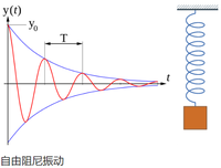 机械振动学习笔记三