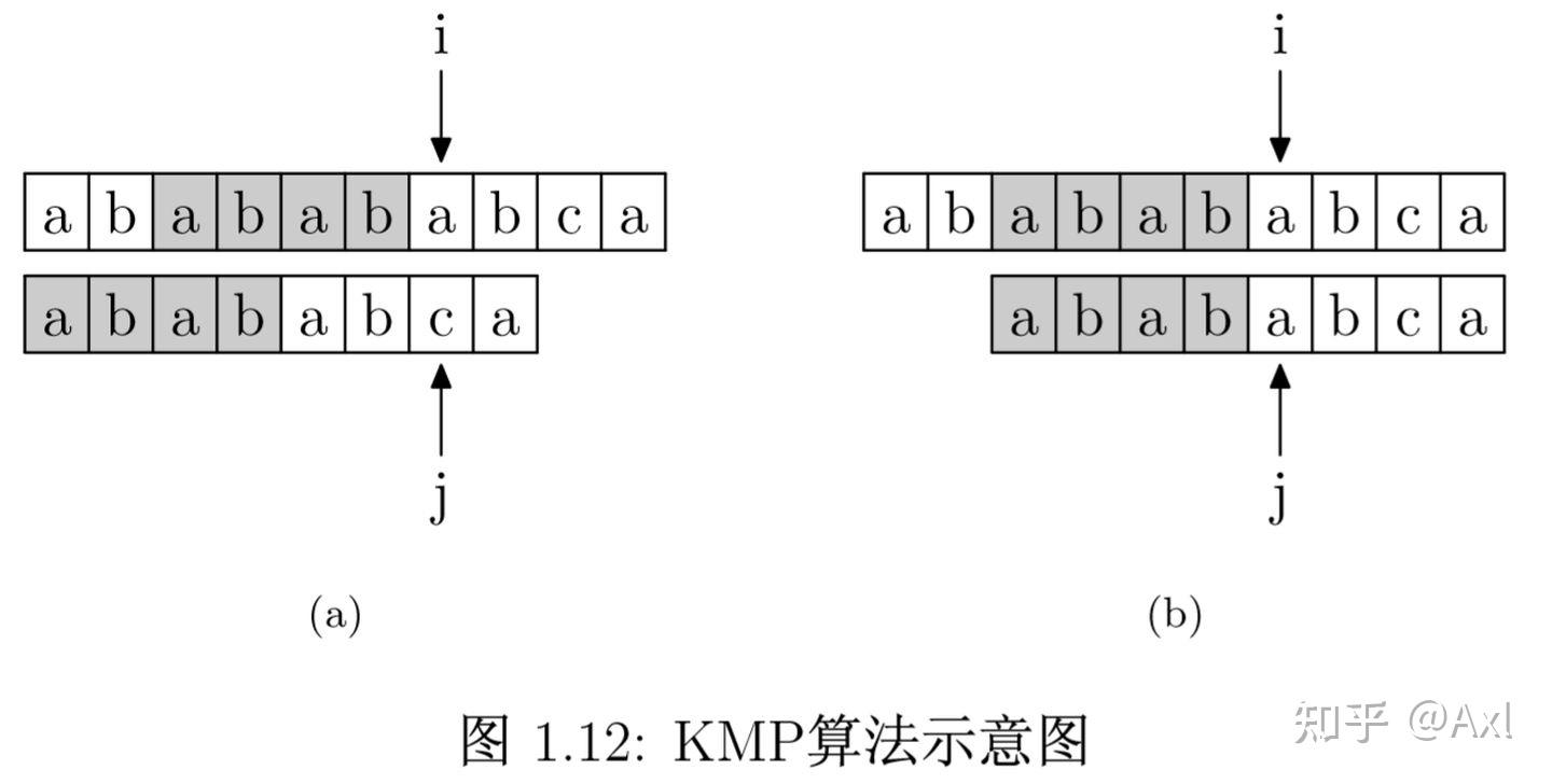 理解KMP算法 - 知乎