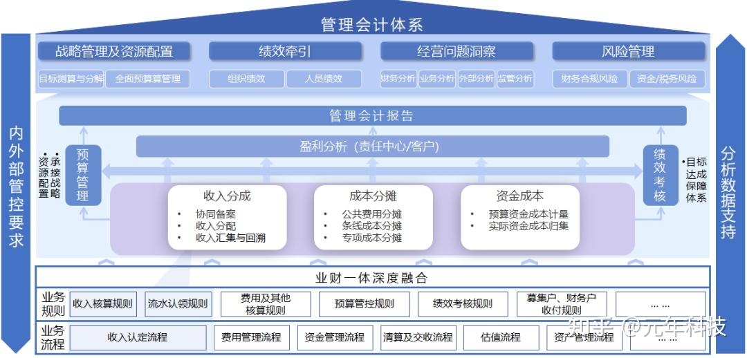 同行共贏共創數據創造價值共享賦能質效