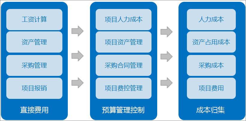 泛微OA系统实现项目管理全过程管控 - 知乎