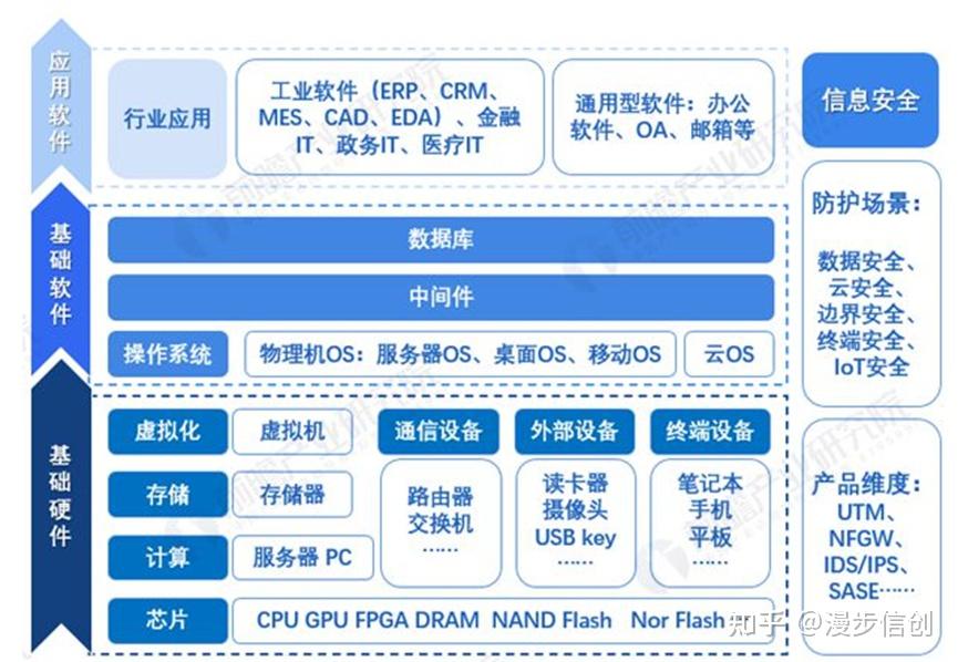 关于信创，你知道多少？ 知乎 