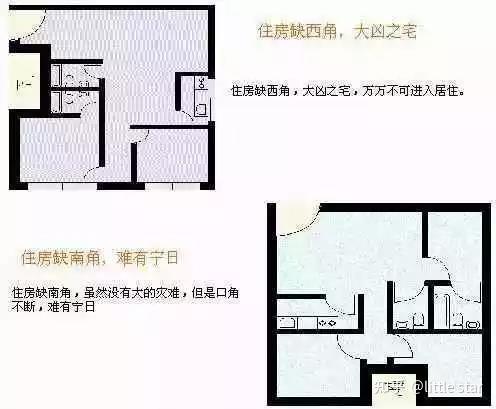 史上最全住宅风水100例图解 - 知乎