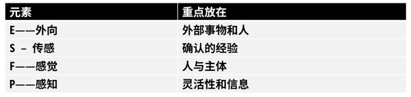 表演者（ESFP）人格的最佳职业选择 - 知乎
