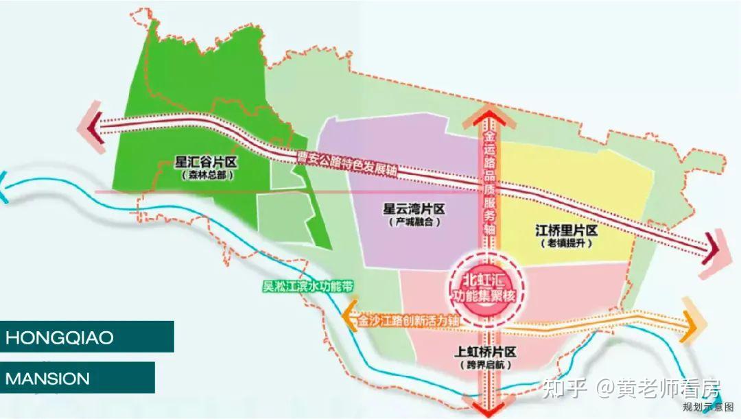 区政府重磅发布了江桥北虹桥片区"一核,一带,三轴,四区"最新布局规划